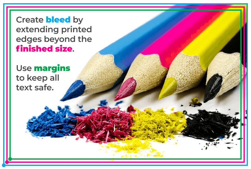Illustrative guide on creating bleed by extending printed edges beyond the finished size, with coloured pencils and shavings to visually demonstrate the concept.