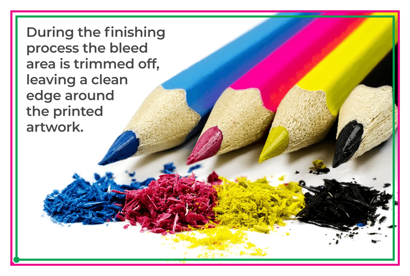 Educational image showing the finishing process in printing where the bleed area is trimmed off, leaving a clean edge around the printed artwork, depicted with vibrant coloured pencils.