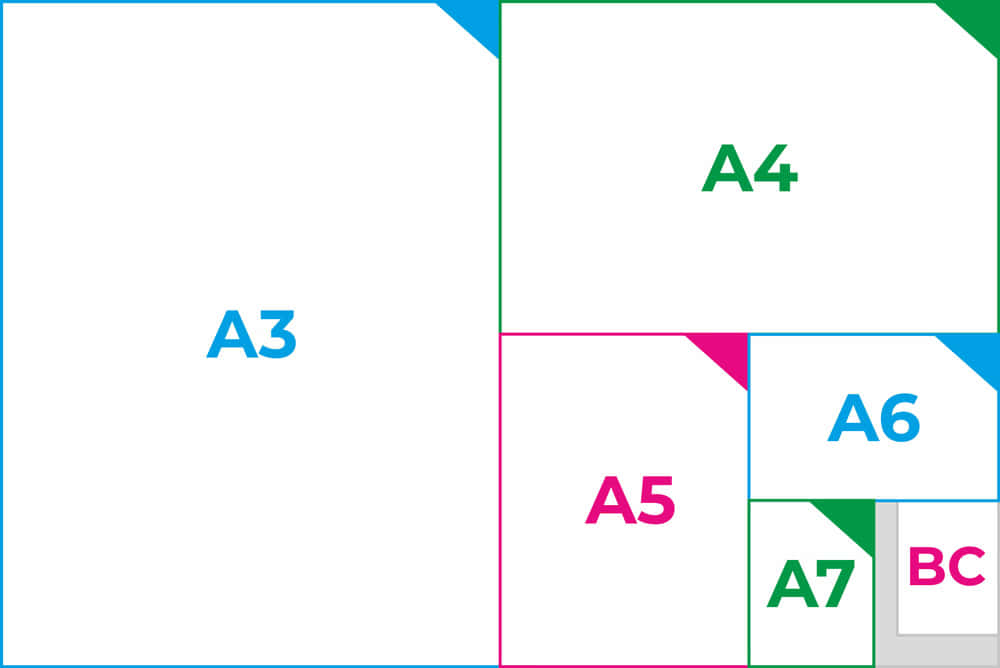 Informative diagram showing different paper sizes including A3, A4, A5, A6, A7, and business card in landscape orientation, useful for understanding printing dimensions.